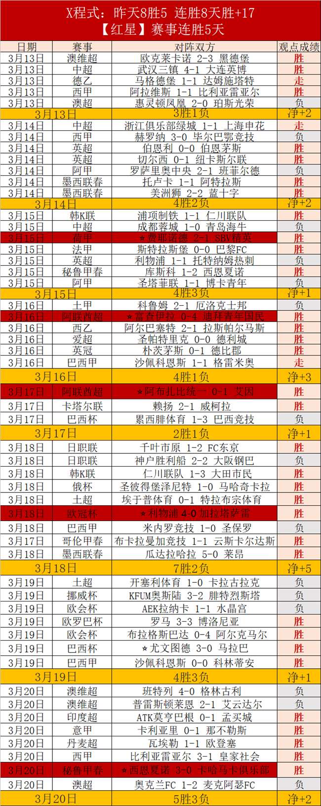 大乐透期号,专家推荐,拉尼洛斯客,胜利体育,体育彩票,彩票平台,在线投注,实时开奖