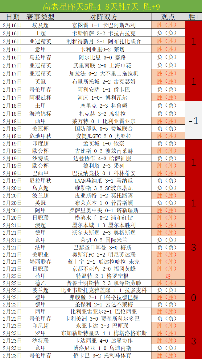 皇马对三月,中旬西甲赛,程存异议,胜利体育,体育彩票,彩票平台,在线投注,实时开奖