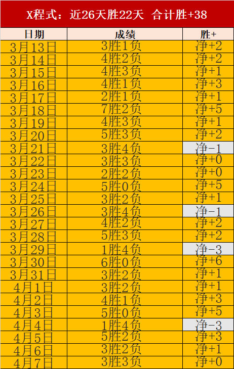 西乙安道尔,主场优势分,专家预测胜,胜利体育,体育彩票,彩票平台,在线投注,实时开奖