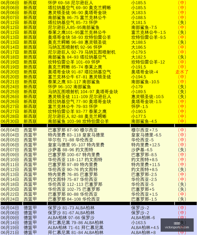 对决,中日男篮激,战五大惊人,胜利体育,体育彩票,彩票平台,在线投注,实时开奖