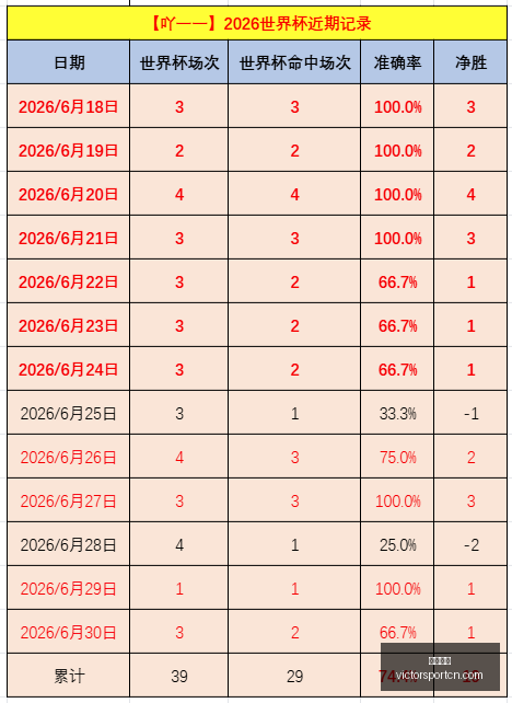 阿根廷世界,杯加时赛次,数再创新高,胜利体育,体育彩票,彩票平台,在线投注,实时开奖