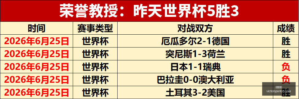 八强价值,仅一场,胜利,胜利体育,体育彩票,彩票平台,在线投注,实时开奖