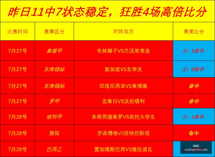 胜利体育,体育彩票,彩票平台,胜利体育,体育彩票,彩票平台,在线投注,实时开奖