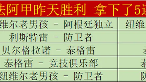 黃蜂新星前景无量，哈特對勝利戰績給予肯定