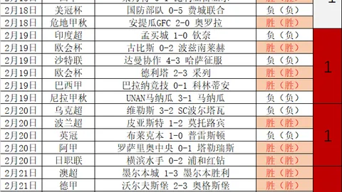 皇马对三月中旬西甲赛程存异议：休息时间恐不如巴萨与马竞