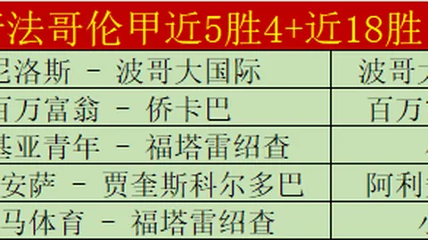 梦幻西游：3-4万预算，每日5小时，五开玩家搭配攻略